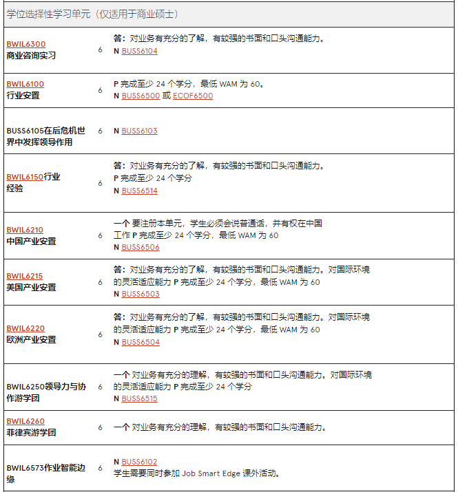 澳洲留学 | 悉尼大学Business方向研究生专业介绍