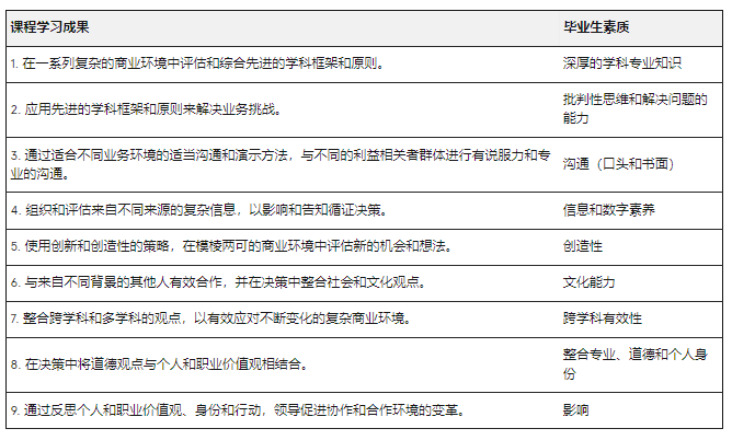 澳洲留学 | 悉尼大学Business方向研究生专业介绍