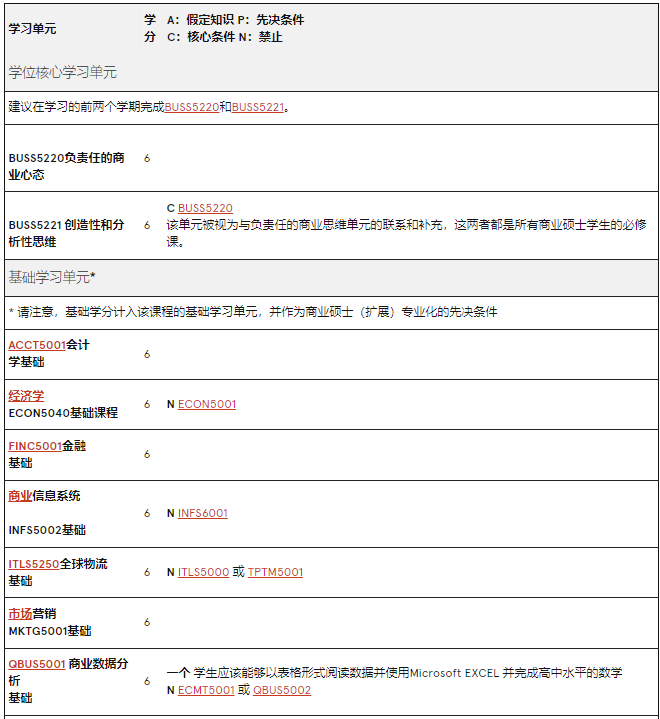 澳洲留学 | 悉尼大学Business方向研究生专业介绍