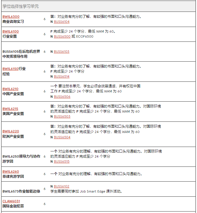 澳洲留学 | 悉尼大学Business方向研究生专业介绍