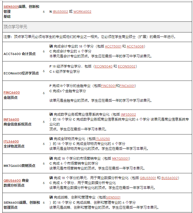 澳洲留学 | 悉尼大学Business方向研究生专业介绍