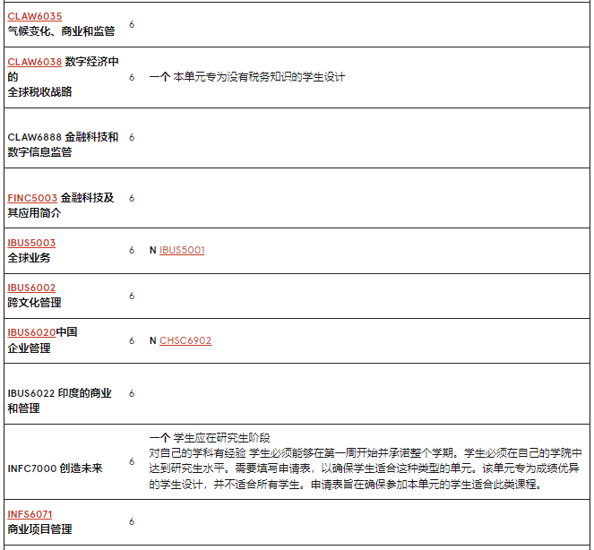 澳洲留学 | 悉尼大学Business方向研究生专业介绍