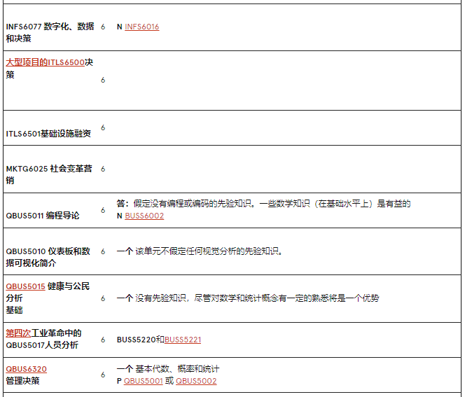 澳洲留学 | 悉尼大学Business方向研究生专业介绍