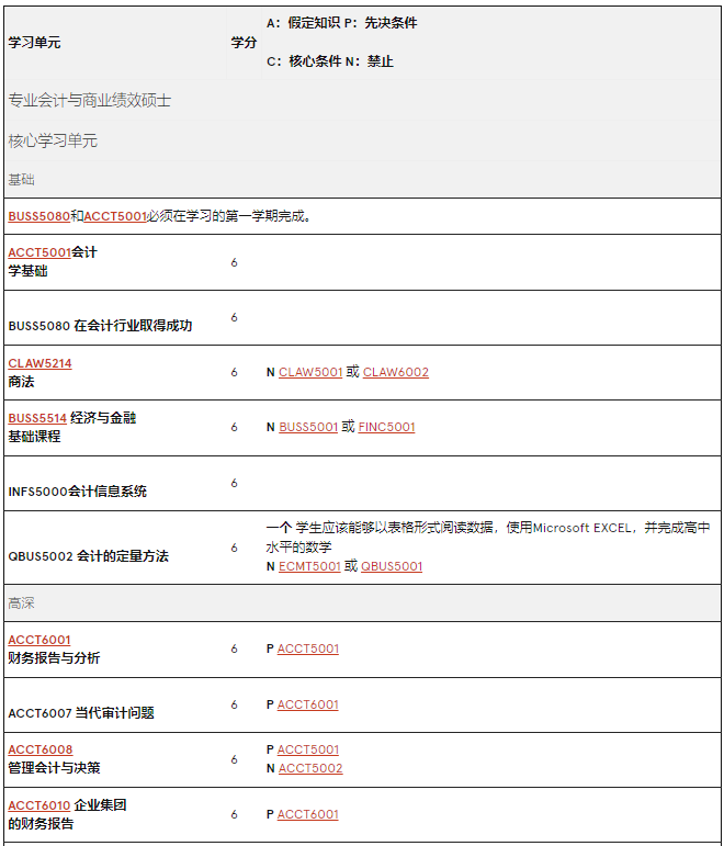 澳洲留学 | 悉尼大学Business方向研究生专业介绍