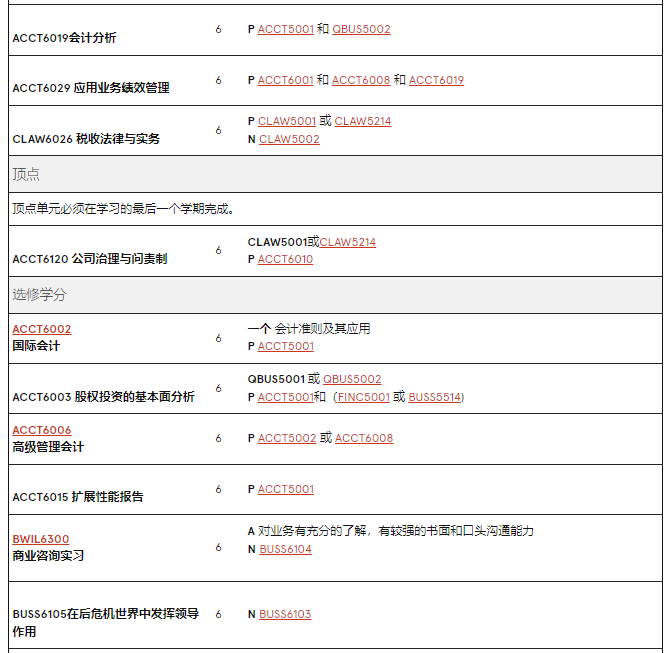 澳洲留学 | 悉尼大学Business方向研究生专业介绍