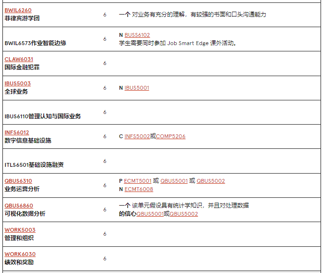 澳洲留学 | 悉尼大学Business方向研究生专业介绍