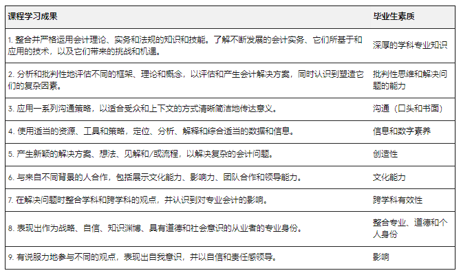 澳洲留学 | 悉尼大学Business方向研究生专业介绍