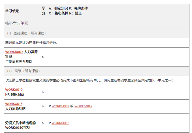 澳洲留学 | 悉尼大学Business方向研究生专业介绍