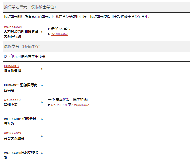 澳洲留学 | 悉尼大学Business方向研究生专业介绍