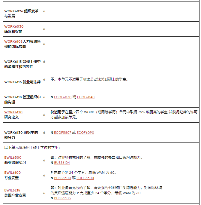 澳洲留学 | 悉尼大学Business方向研究生专业介绍