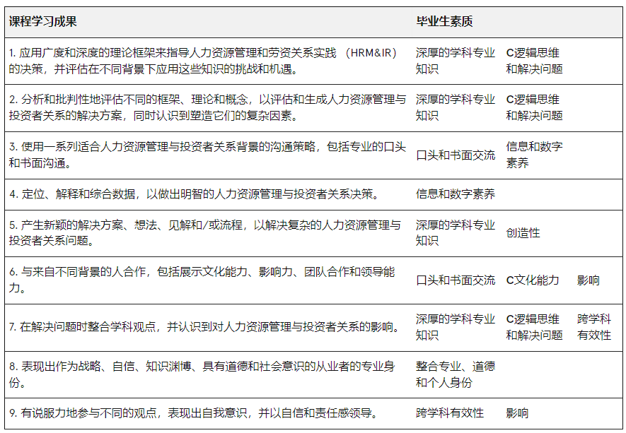 澳洲留学 | 悉尼大学Business方向研究生专业介绍