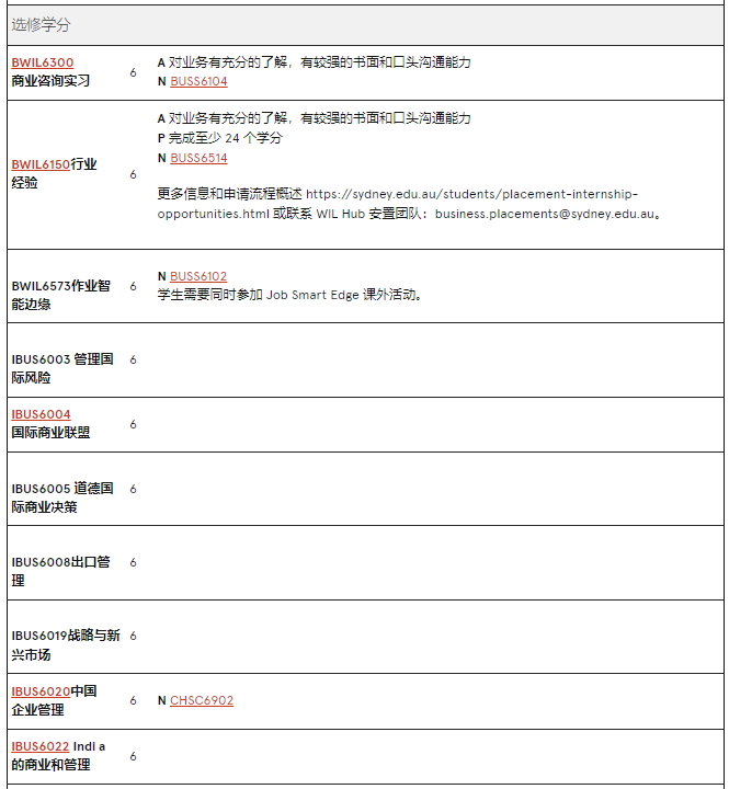 澳洲留学 | 悉尼大学Business方向研究生专业介绍