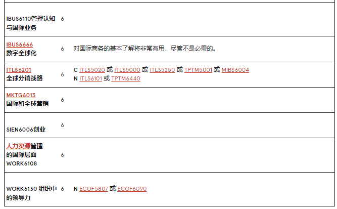 澳洲留学 | 悉尼大学Business方向研究生专业介绍