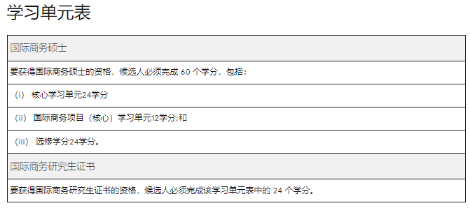 澳洲留学 | 悉尼大学Business方向研究生专业介绍