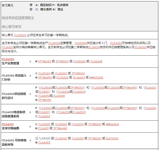 澳洲留学 | 悉尼大学Business方向研究生专业介绍