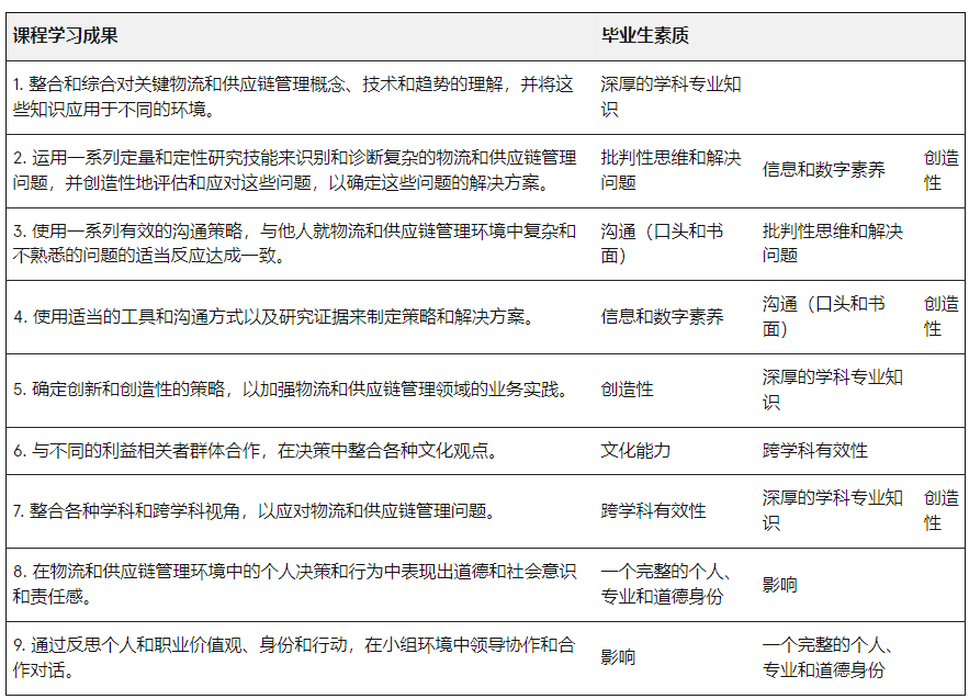 澳洲留学 | 悉尼大学Business方向研究生专业介绍