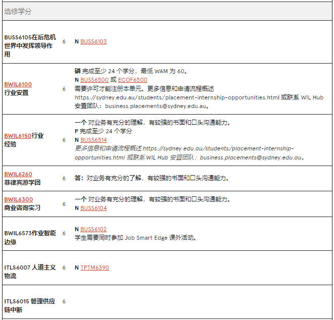 澳洲留学 | 悉尼大学Business方向研究生专业介绍