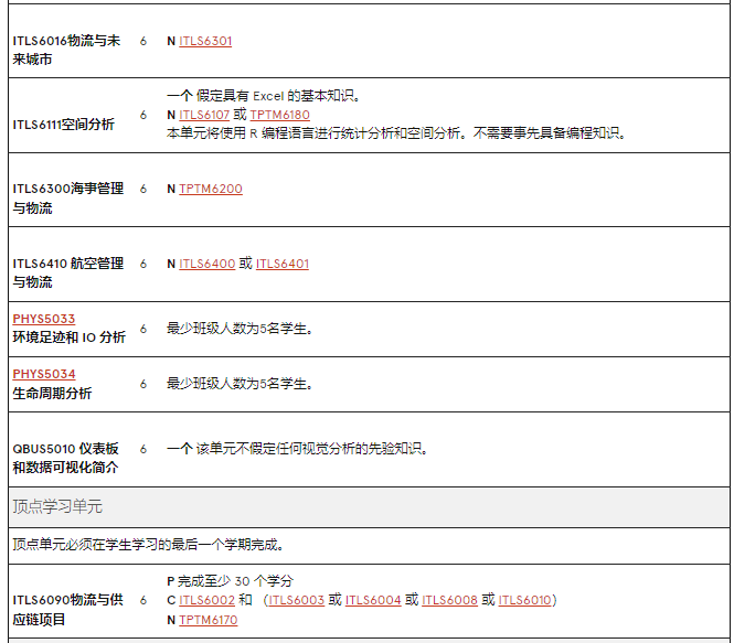 澳洲留学 | 悉尼大学Business方向研究生专业介绍