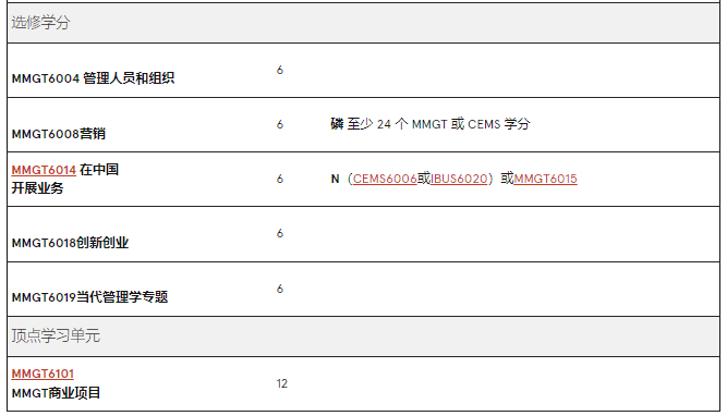 澳洲留学 | 悉尼大学Business方向研究生专业介绍