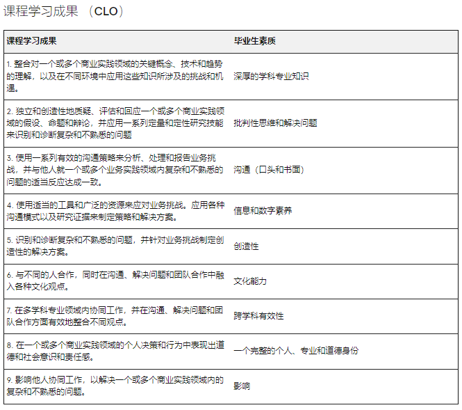 澳洲留学 | 悉尼大学Business方向研究生专业介绍