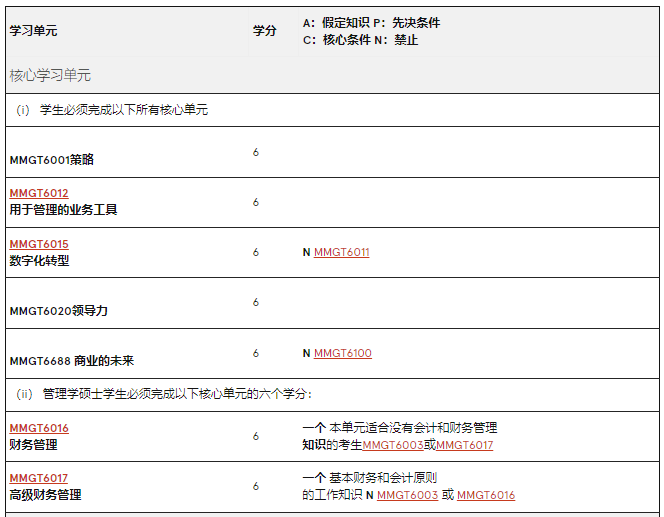 澳洲留学 | 悉尼大学Business方向研究生专业介绍