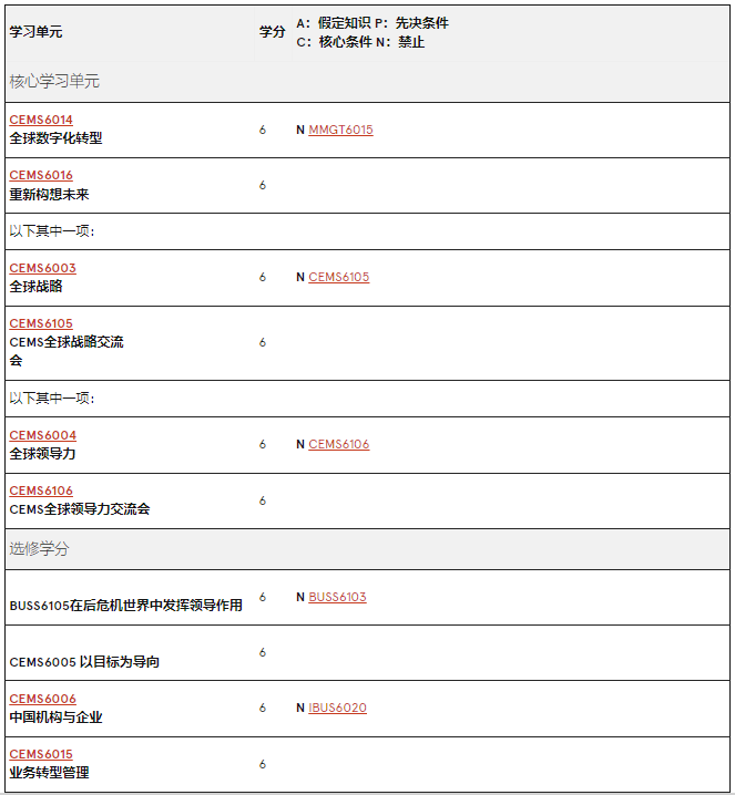 澳洲留学 | 悉尼大学Business方向研究生专业介绍