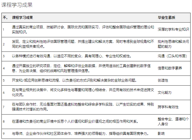 澳洲留学 | 悉尼大学Business方向研究生专业介绍