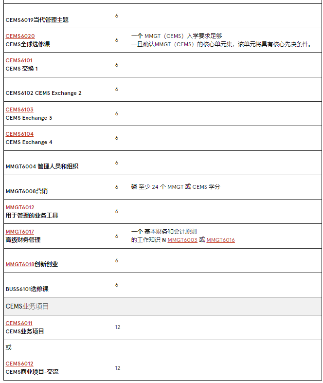 澳洲留学 | 悉尼大学Business方向研究生专业介绍