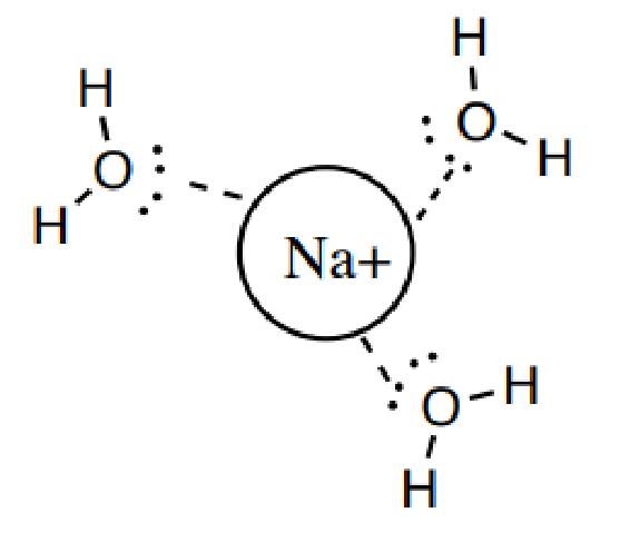 在ccc竞赛竟然考到四种分子间作用力？