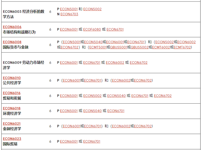 澳洲留学 | 悉尼大学Economics方向研究生专业介绍