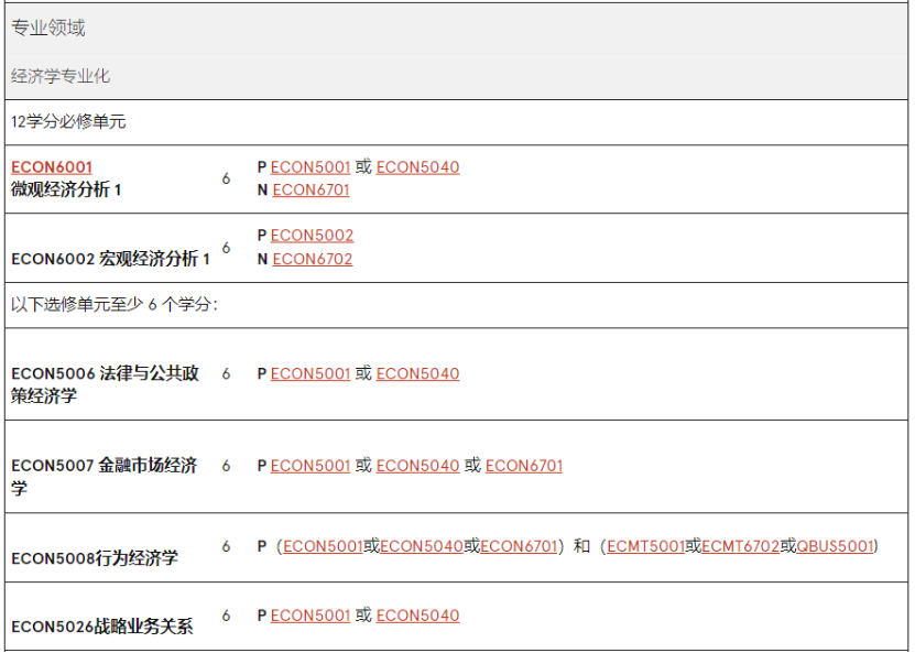 澳洲留学 | 悉尼大学Economics方向研究生专业介绍