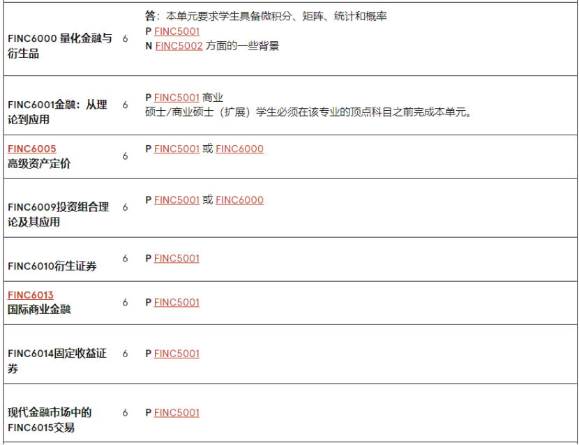 澳洲留学 | 悉尼大学Economics方向研究生专业介绍