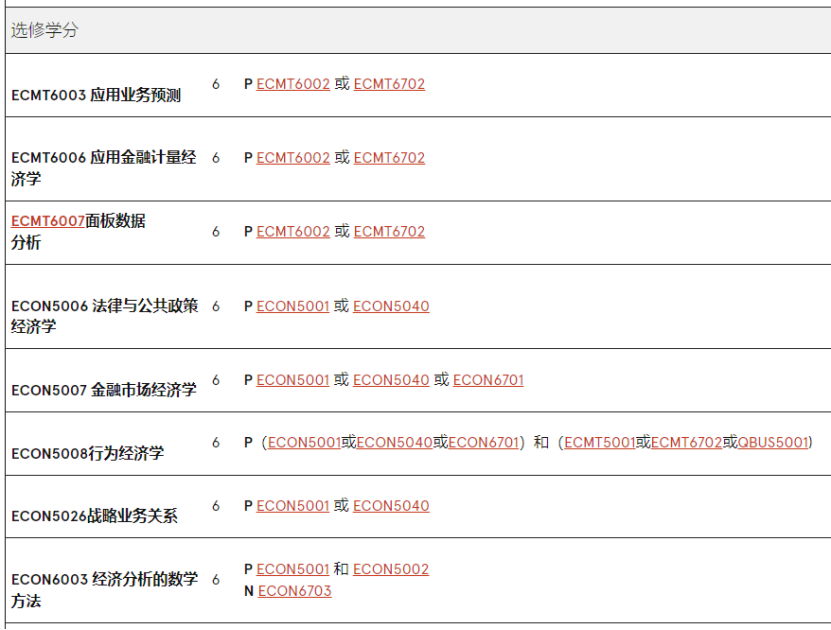 澳洲留学 | 悉尼大学Economics方向研究生专业介绍