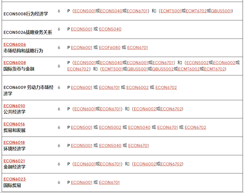 澳洲留学 | 悉尼大学Economics方向研究生专业介绍