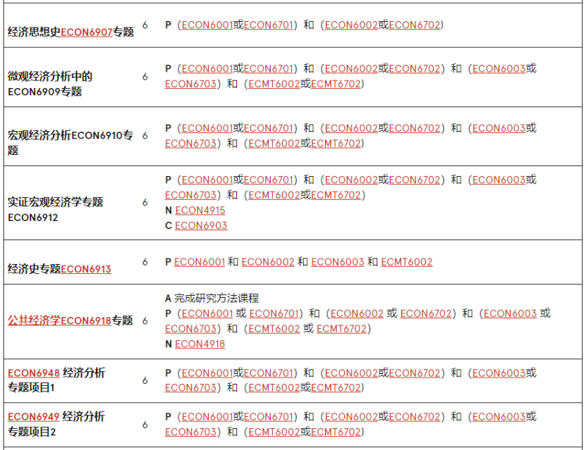 澳洲留学 | 悉尼大学Economics方向研究生专业介绍