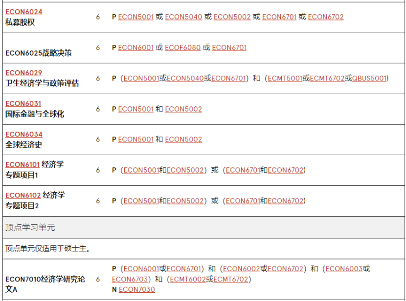 澳洲留学 | 悉尼大学Economics方向研究生专业介绍