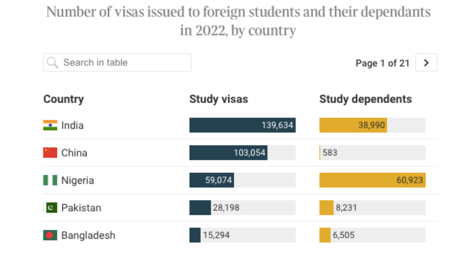 英国大学“越来越难”招收中国学生？