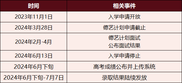 速度码住！内地高考生如何去香港读大学？？