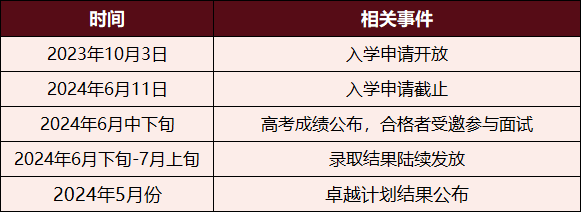 速度码住！内地高考生如何去香港读大学？？