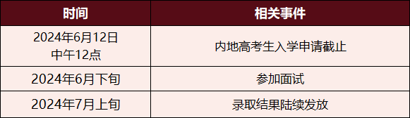 速度码住！内地高考生如何去香港读大学？？