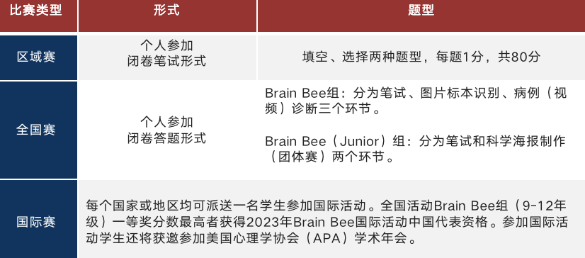 留学过来人告诉你，24年上半年还有哪些值得参加的国际竞赛！