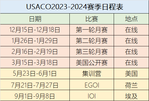 留学过来人告诉你，24年上半年还有哪些值得参加的国际竞赛！