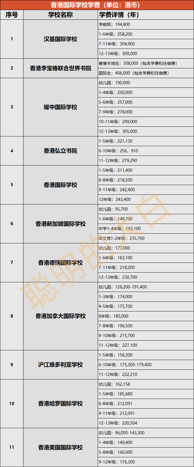 赴港读书劝退三大最：择校难、鸡家长、费用高