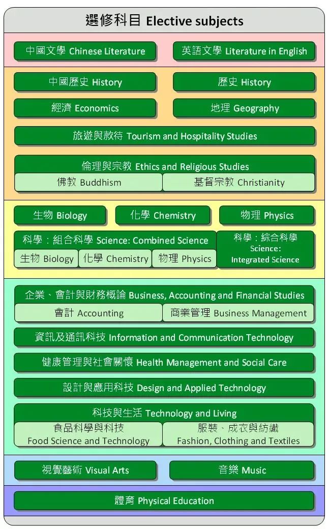 孩子读高一，刚拿到/还没申请香港身份，能转学到香港读高中吗？