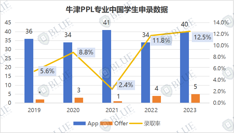 创始人Blog | 追梦与现实：大学专业选择的终极指南