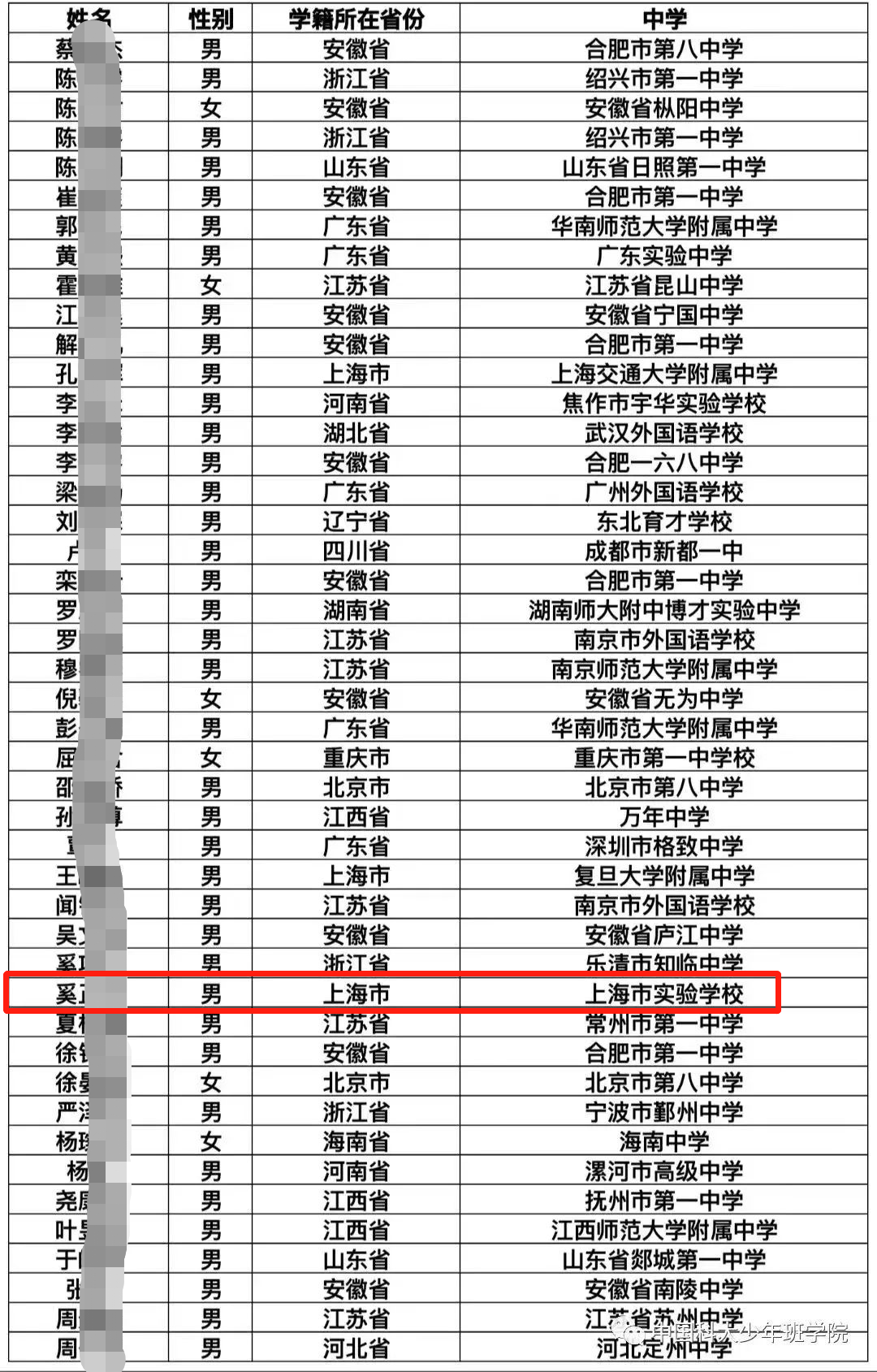 上海“三公”—上海实验学校2024升学攻略，快收藏！