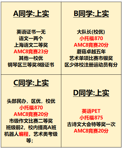 上海“三公”—上海实验学校2024升学攻略，快收藏！