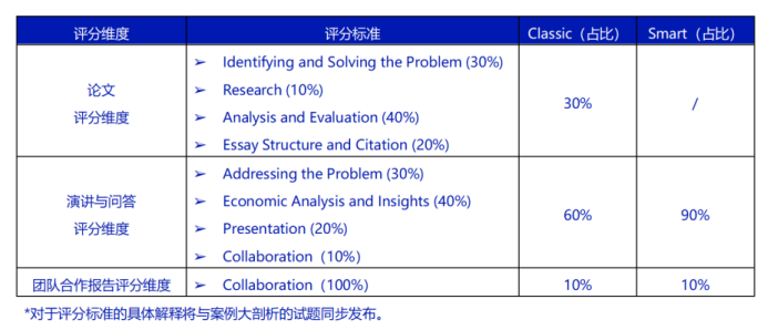 2024 NEC Critical Thinking案例分析请看，备考思路一文缕清！