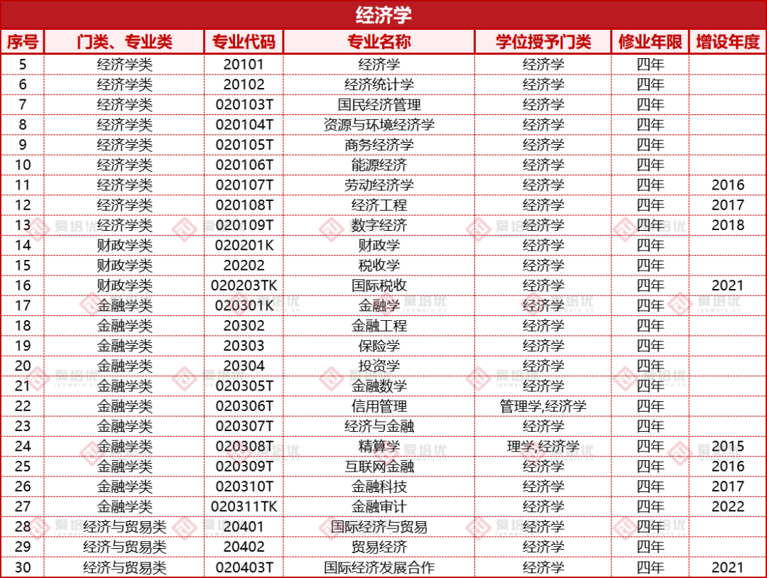 收藏｜高考倒计时100天！大学本科专业和就业方向有哪些？