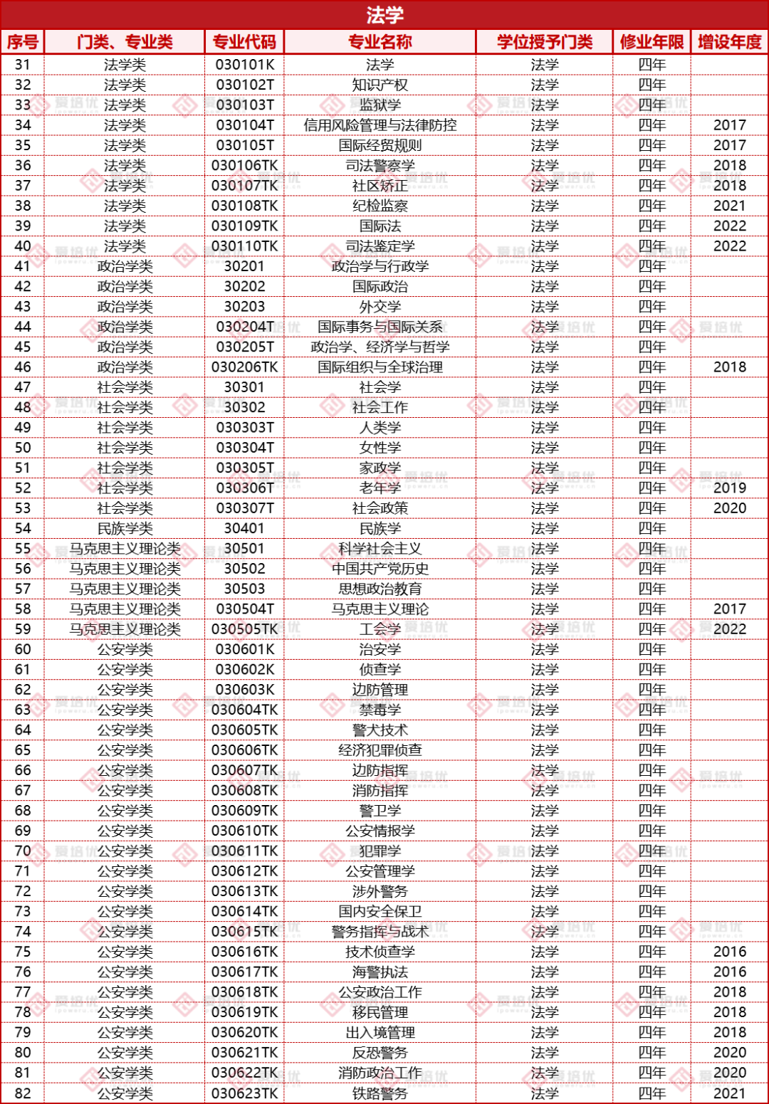 收藏｜高考倒计时100天！大学本科专业和就业方向有哪些？